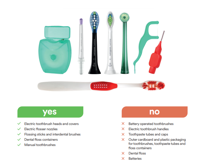 Items that can be recycled at the Dental School including old toothbrushes, floss containers, interdental brushes, and toothbrush and floss heads
